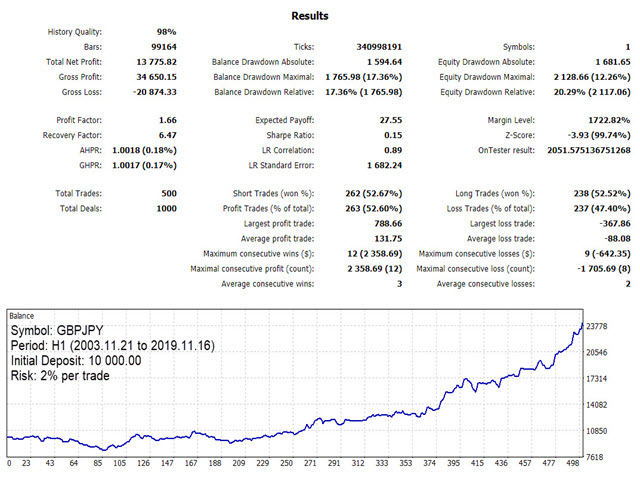 图片[5]-KT RSI Divergence Robot MT4 外汇EA-EA侦探社 - 全球领先的MQL5官网外汇EA机器人MT4自动化交易EA资源免费分享网站