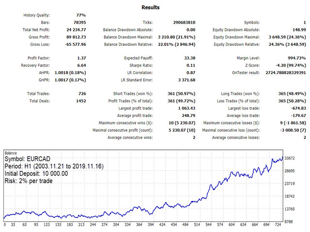 图片[8]-KT RSI Divergence Robot MT4 外汇EA-EA侦探社 - 全球领先的MQL5官网外汇EA机器人MT4自动化交易EA资源免费分享网站