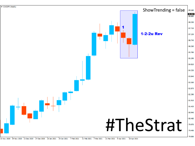图片[1]-TheStrat Patterns 外汇EA-EA侦探社 - 全球领先的MQL5官网外汇EA机器人MT4自动化交易EA资源免费分享网站