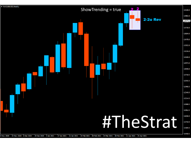 图片[2]-TheStrat Patterns 外汇EA-EA侦探社 - 全球领先的MQL5官网外汇EA机器人MT4自动化交易EA资源免费分享网站
