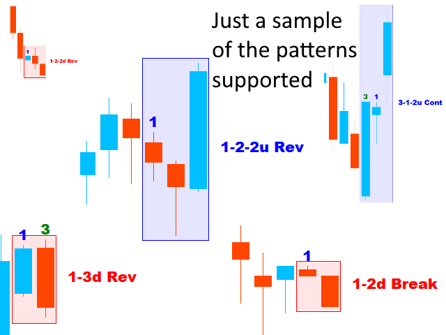 图片[4]-TheStrat Patterns 外汇EA-EA侦探社 - 全球领先的MQL5官网外汇EA机器人MT4自动化交易EA资源免费分享网站