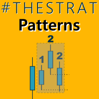 TheStrat Patterns 外汇EA-EA侦探社 - 全球领先的MQL5官网外汇EA机器人MT4自动化交易EA资源免费分享网站