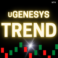 UGenesys MultiTrend 外汇EA-EA侦探社 - 全球领先的MQL5官网外汇EA机器人MT4自动化交易EA资源免费分享网站