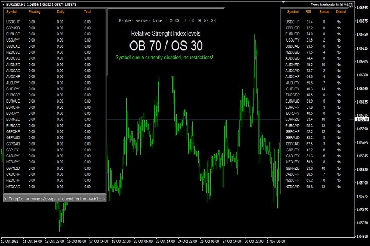 图片[1]-Forex Martingale Multi M4 外汇EA-EA侦探社 - 全球领先的MQL5官网外汇EA机器人MT4自动化交易EA资源免费分享网站