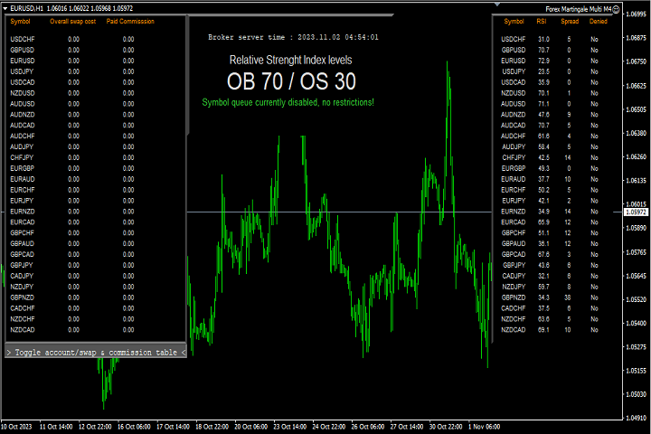 图片[2]-Forex Martingale Multi M4 外汇EA-EA侦探社 - 全球领先的MQL5官网外汇EA机器人MT4自动化交易EA资源免费分享网站