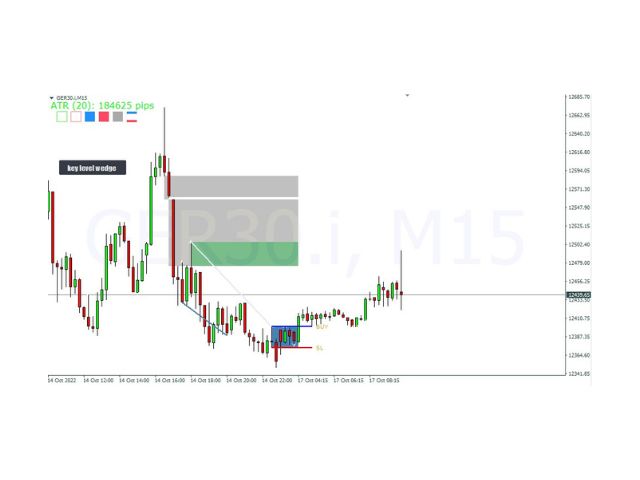 图片[2]-Key level wedge 外汇EA-EA侦探社 - 全球领先的MQL5官网外汇EA机器人MT4自动化交易EA资源免费分享网站