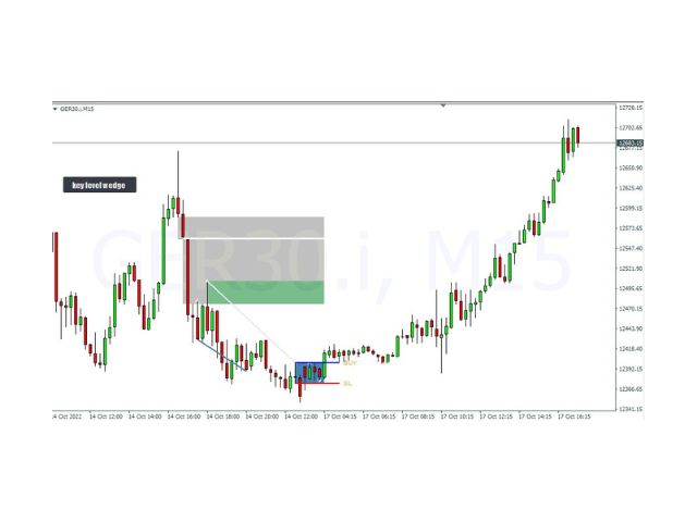 图片[3]-Key level wedge 外汇EA-EA侦探社 - 全球领先的MQL5官网外汇EA机器人MT4自动化交易EA资源免费分享网站