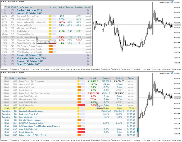 图片[2]-News Dashboard MT4 外汇EA-EA侦探社 - 全球领先的MQL5官网外汇EA机器人MT4自动化交易EA资源免费分享网站