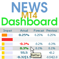 News Dashboard MT4 外汇EA-EA侦探社 - 全球领先的MQL5官网外汇EA机器人MT4自动化交易EA资源免费分享网站