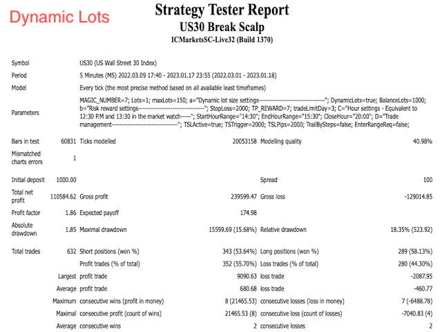 图片[4]-US30 Break Scalp 外汇EA-EA侦探社 - 全球领先的MQL5官网外汇EA机器人MT4自动化交易EA资源免费分享网站
