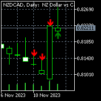 Candle Confirmation Pattern by Yashar Seyyedin MT4 外汇EA-EA侦探社 - 全球领先的MQL5官网外汇EA机器人MT4自动化交易EA资源免费分享网站