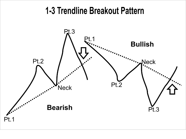 图片[1]-One to Three Trendline Breakout 外汇EA-EA侦探社 - 全球领先的MQL5官网外汇EA机器人MT4自动化交易EA资源免费分享网站