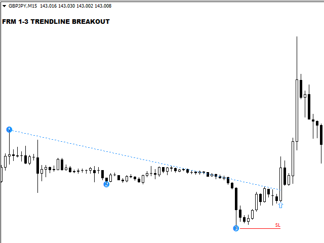 图片[2]-One to Three Trendline Breakout 外汇EA-EA侦探社 - 全球领先的MQL5官网外汇EA机器人MT4自动化交易EA资源免费分享网站