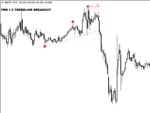 图片[4]-One to Three Trendline Breakout 外汇EA-EA侦探社 - 全球领先的MQL5官网外汇EA机器人MT4自动化交易EA资源免费分享网站