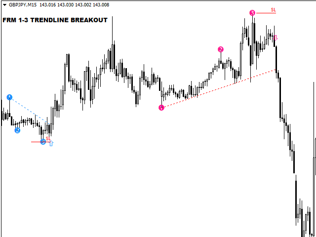 图片[5]-One to Three Trendline Breakout 外汇EA-EA侦探社 - 全球领先的MQL5官网外汇EA机器人MT4自动化交易EA资源免费分享网站