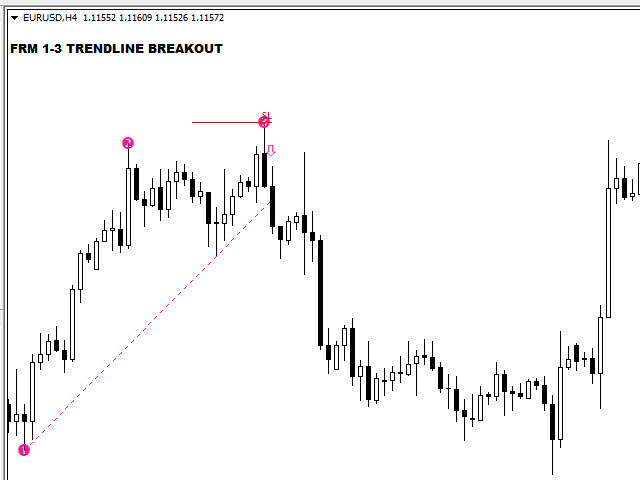 图片[7]-One to Three Trendline Breakout 外汇EA-EA侦探社 - 全球领先的MQL5官网外汇EA机器人MT4自动化交易EA资源免费分享网站