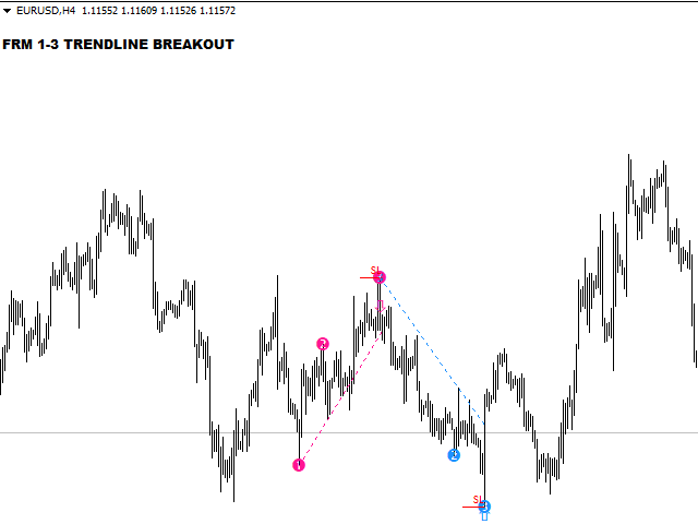 图片[8]-One to Three Trendline Breakout 外汇EA-EA侦探社 - 全球领先的MQL5官网外汇EA机器人MT4自动化交易EA资源免费分享网站