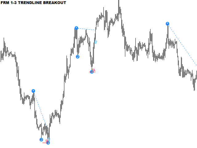 图片[10]-One to Three Trendline Breakout 外汇EA-EA侦探社 - 全球领先的MQL5官网外汇EA机器人MT4自动化交易EA资源免费分享网站