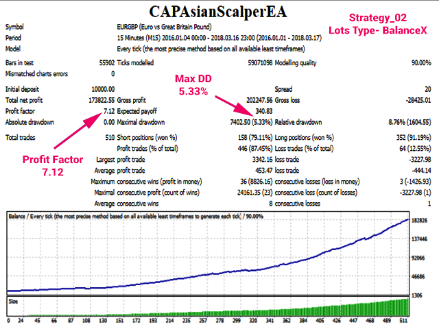 图片[1]-CAP Asian Scalper EA 外汇EA-EA侦探社 - 全球领先的MQL5官网外汇EA机器人MT4自动化交易EA资源免费分享网站