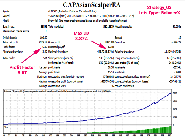 图片[2]-CAP Asian Scalper EA 外汇EA-EA侦探社 - 全球领先的MQL5官网外汇EA机器人MT4自动化交易EA资源免费分享网站