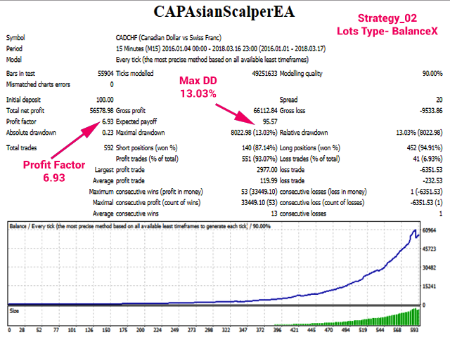 图片[3]-CAP Asian Scalper EA 外汇EA-EA侦探社 - 全球领先的MQL5官网外汇EA机器人MT4自动化交易EA资源免费分享网站
