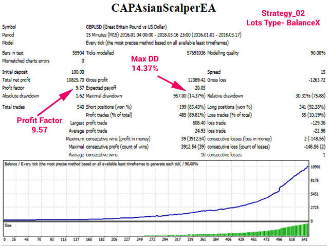 图片[4]-CAP Asian Scalper EA 外汇EA-EA侦探社 - 全球领先的MQL5官网外汇EA机器人MT4自动化交易EA资源免费分享网站