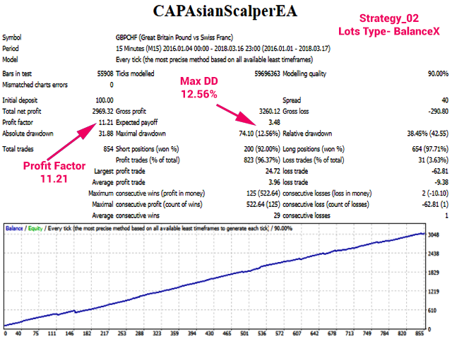 图片[5]-CAP Asian Scalper EA 外汇EA-EA侦探社 - 全球领先的MQL5官网外汇EA机器人MT4自动化交易EA资源免费分享网站
