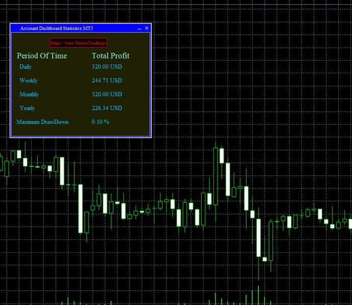 图片[2]-Account Dashboard Statistics MT4 外汇EA-EA侦探社 - 全球领先的MQL5官网外汇EA机器人MT4自动化交易EA资源免费分享网站
