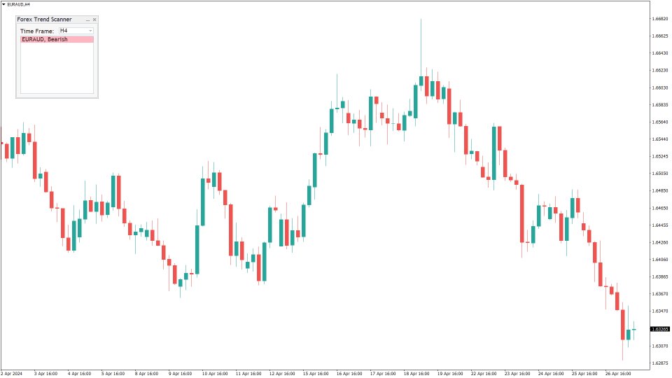 图片[1]-Forex Trend Scanner MT4 外汇EA-EA侦探社 - 全球领先的MQL5官网外汇EA机器人MT4自动化交易EA资源免费分享网站