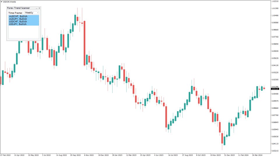 图片[2]-Forex Trend Scanner MT4 外汇EA-EA侦探社 - 全球领先的MQL5官网外汇EA机器人MT4自动化交易EA资源免费分享网站
