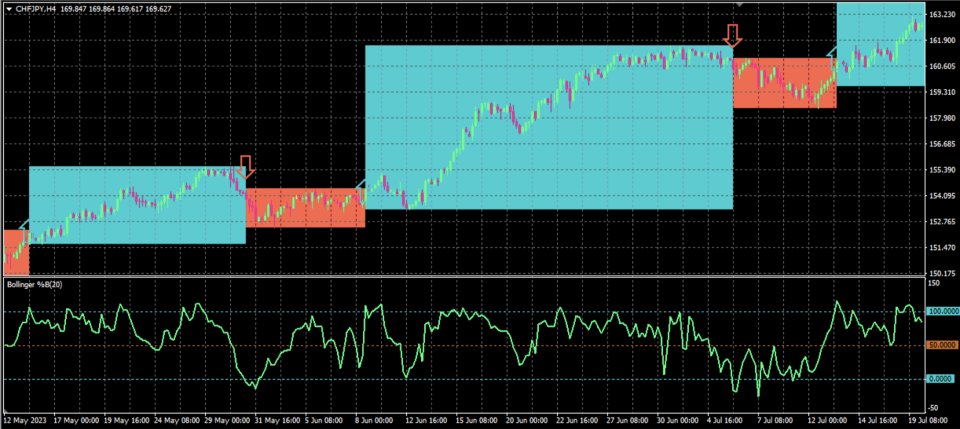 图片[1]-Percent B Indicator 外汇EA-EA侦探社 - 全球领先的MQL5官网外汇EA机器人MT4自动化交易EA资源免费分享网站