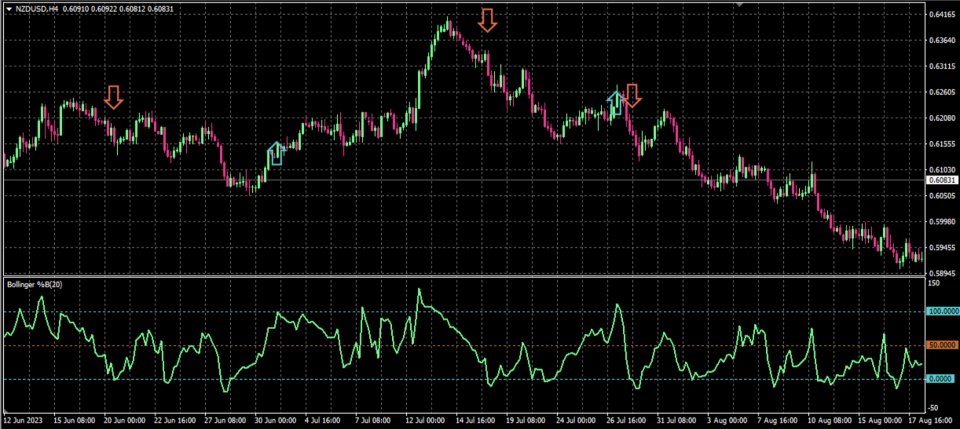 图片[2]-Percent B Indicator 外汇EA-EA侦探社 - 全球领先的MQL5官网外汇EA机器人MT4自动化交易EA资源免费分享网站