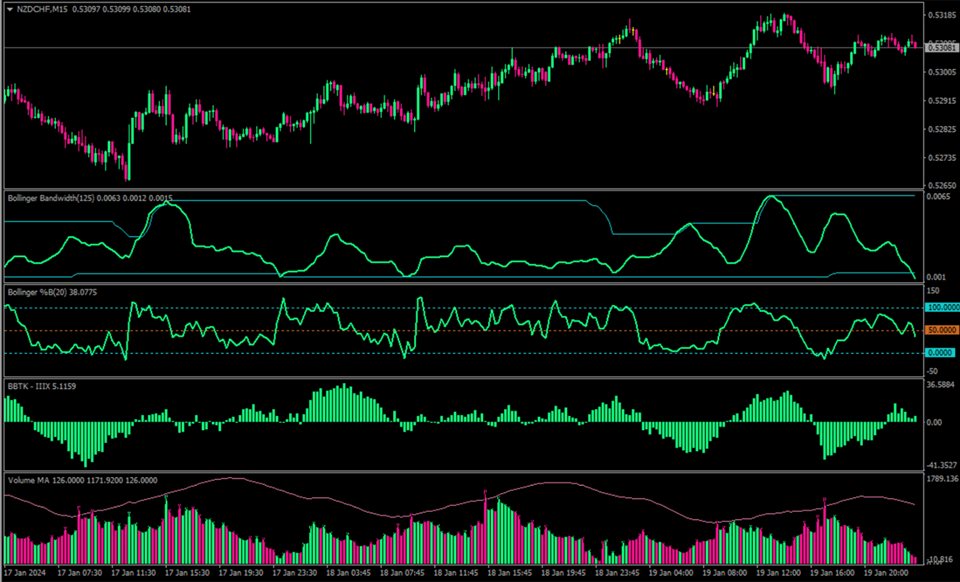 图片[3]-Percent B Indicator 外汇EA-EA侦探社 - 全球领先的MQL5官网外汇EA机器人MT4自动化交易EA资源免费分享网站