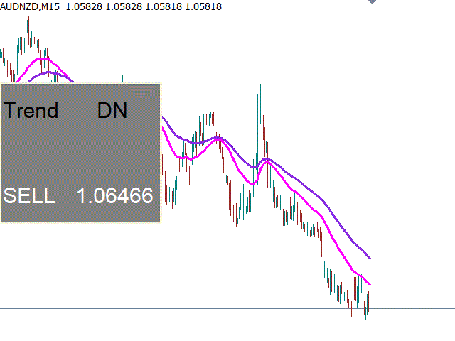 图片[1]-Dynamic Double Moving Averages 外汇EA-EA侦探社 - 全球领先的MQL5官网外汇EA机器人MT4自动化交易EA资源免费分享网站