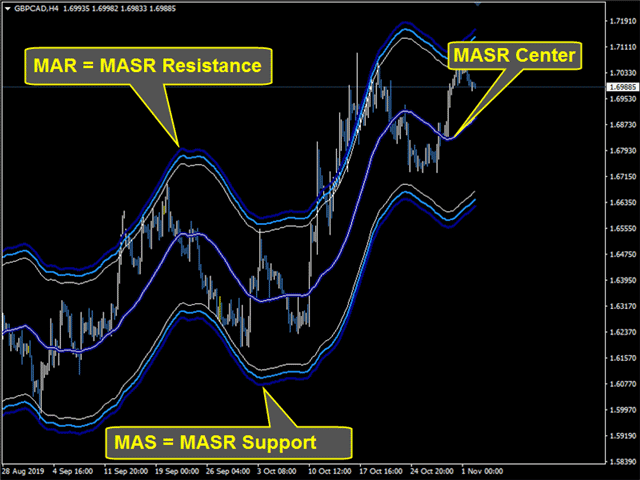 图片[1]-MASR Bands 外汇EA-EA侦探社 - 全球领先的MQL5官网外汇EA机器人MT4自动化交易EA资源免费分享网站