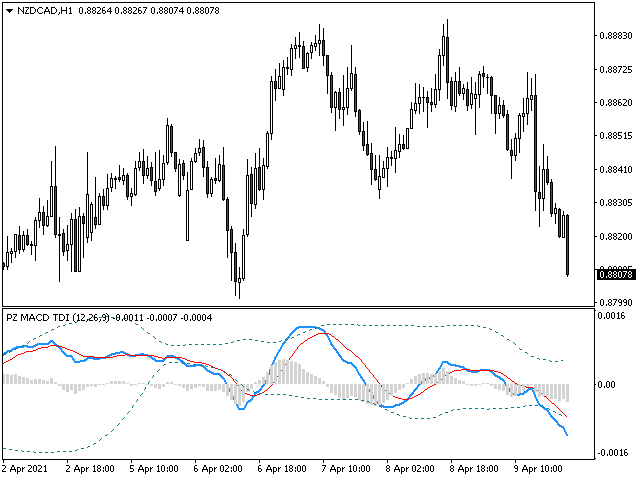 图片[2]-PZ Macd TDI 外汇EA-EA侦探社 - 全球领先的MQL5官网外汇EA机器人MT4自动化交易EA资源免费分享网站
