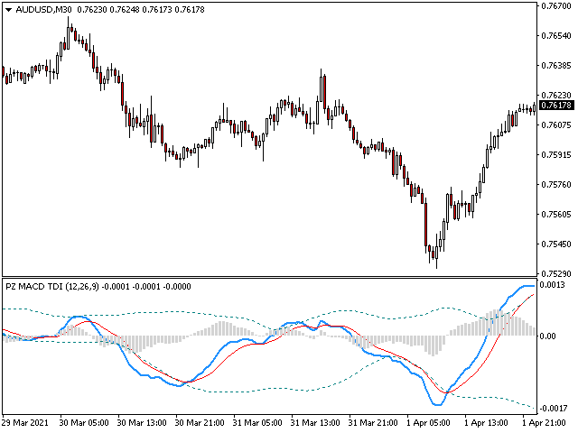 图片[3]-PZ Macd TDI 外汇EA-EA侦探社 - 全球领先的MQL5官网外汇EA机器人MT4自动化交易EA资源免费分享网站