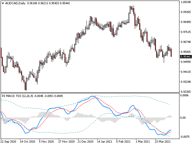 图片[4]-PZ Macd TDI 外汇EA-EA侦探社 - 全球领先的MQL5官网外汇EA机器人MT4自动化交易EA资源免费分享网站