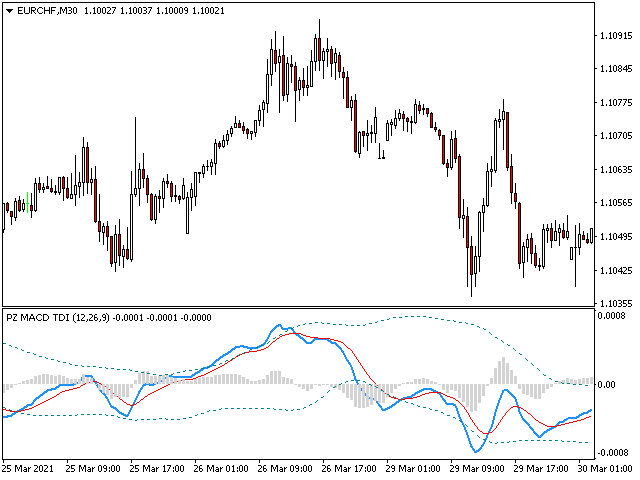 图片[5]-PZ Macd TDI 外汇EA-EA侦探社 - 全球领先的MQL5官网外汇EA机器人MT4自动化交易EA资源免费分享网站