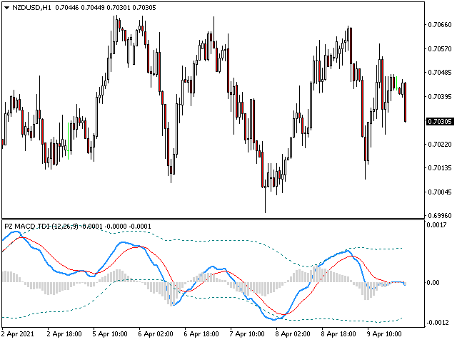 图片[6]-PZ Macd TDI 外汇EA-EA侦探社 - 全球领先的MQL5官网外汇EA机器人MT4自动化交易EA资源免费分享网站