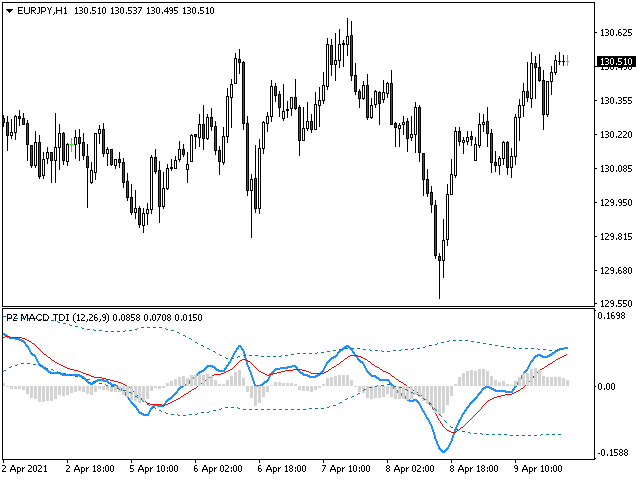 图片[7]-PZ Macd TDI 外汇EA-EA侦探社 - 全球领先的MQL5官网外汇EA机器人MT4自动化交易EA资源免费分享网站