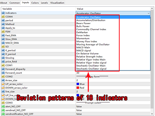 图片[2]-Deviation of each indicator MT4 外汇EA-EA侦探社 - 全球领先的MQL5官网外汇EA机器人MT4自动化交易EA资源免费分享网站