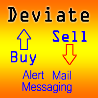 Deviation of each indicator MT4 外汇EA-EA侦探社 - 全球领先的MQL5官网外汇EA机器人MT4自动化交易EA资源免费分享网站