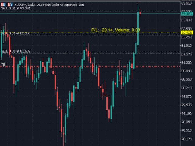 图片[1]-Breakeven line calculator MT4 外汇EA-EA侦探社 - 全球领先的MQL5官网外汇EA机器人MT4自动化交易EA资源免费分享网站