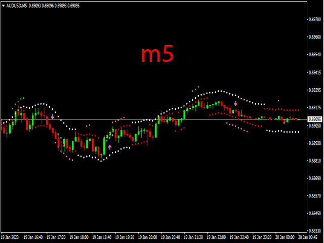 图片[2]-R Scalper Arrows 外汇EA-EA侦探社 - 全球领先的MQL5官网外汇EA机器人MT4自动化交易EA资源免费分享网站