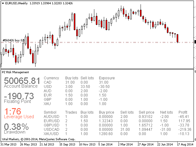 图片[1]-PZ Risk Management 外汇EA-EA侦探社 - 全球领先的MQL5官网外汇EA机器人MT4自动化交易EA资源免费分享网站