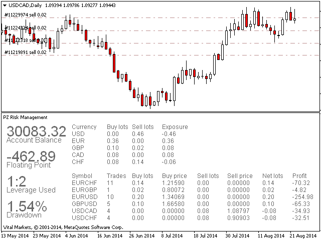 图片[3]-PZ Risk Management 外汇EA-EA侦探社 - 全球领先的MQL5官网外汇EA机器人MT4自动化交易EA资源免费分享网站