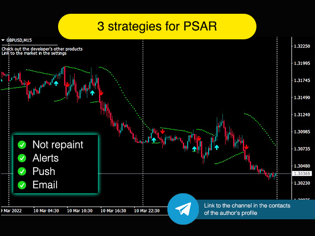 图片[1]-PSAR wiht trend and alerts 外汇EA-EA侦探社 - 全球领先的MQL5官网外汇EA机器人MT4自动化交易EA资源免费分享网站