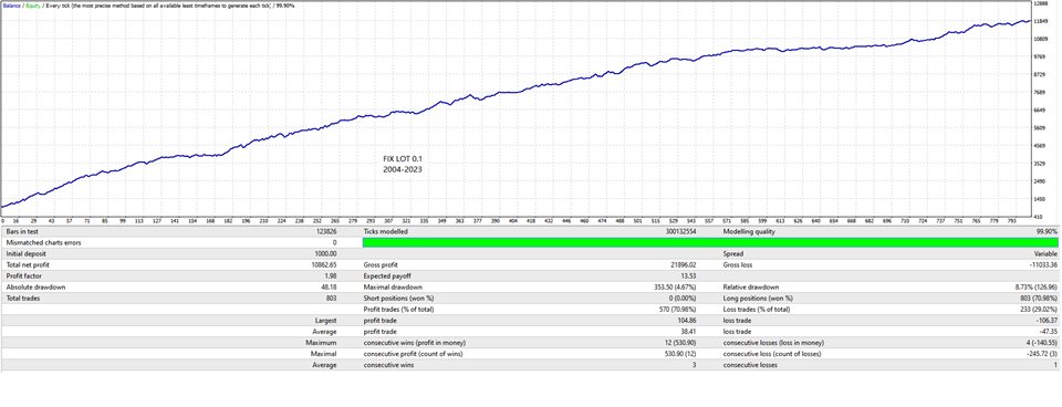 图片[1]-ForexOdyssey 外汇EA-EA侦探社 - 全球领先的MQL5官网外汇EA机器人MT4自动化交易EA资源免费分享网站