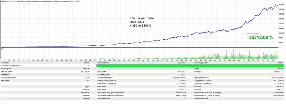 图片[2]-ForexOdyssey 外汇EA-EA侦探社 - 全球领先的MQL5官网外汇EA机器人MT4自动化交易EA资源免费分享网站